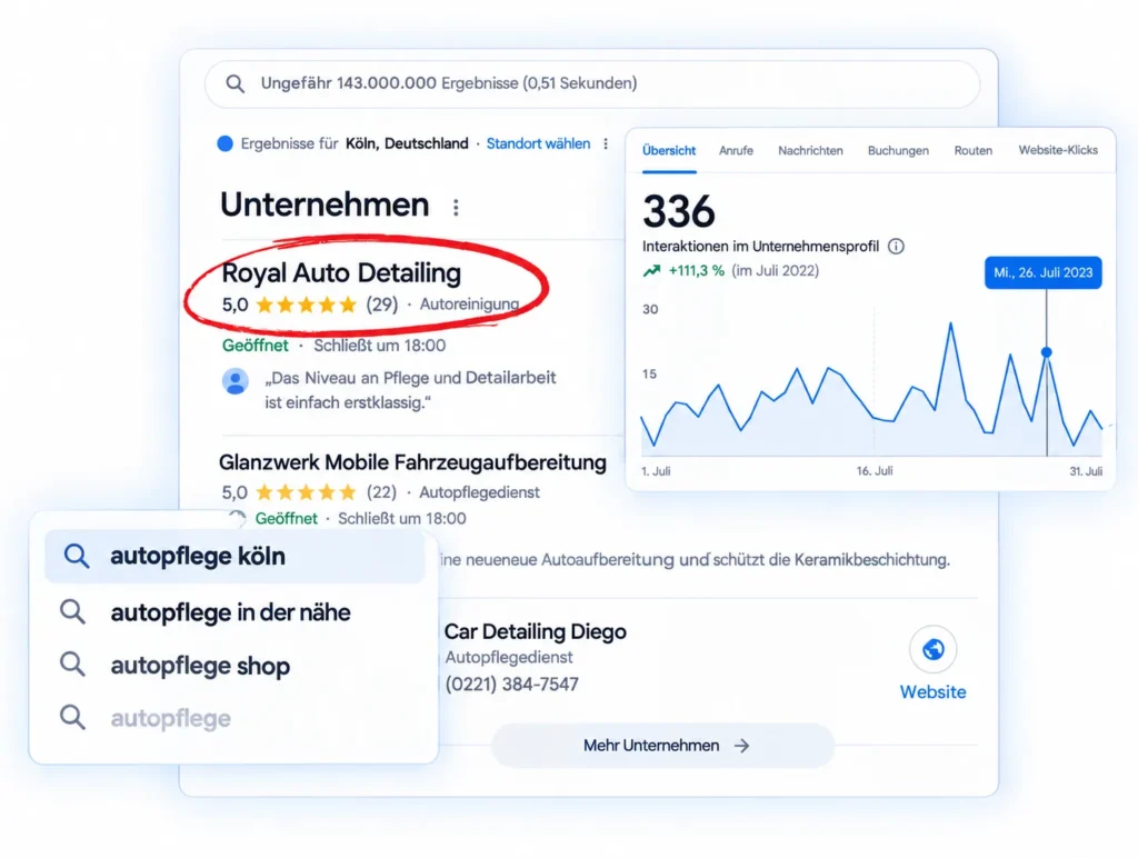 Google-Suche mit Statistik zum Unternehmensprofil